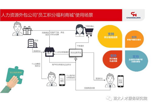 人力資源服務(wù)類金融產(chǎn)品最新案例 多元化金融服務(wù)賦能企業(yè)與員工