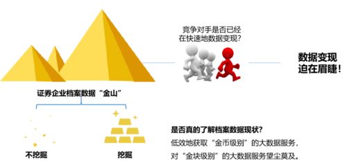 迪奧客戶關系地圖，賦能金融行業客戶營銷與風控