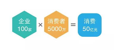 民生易貸正式啟動 “消費助推器”為中小企業培育提升金融服務能力